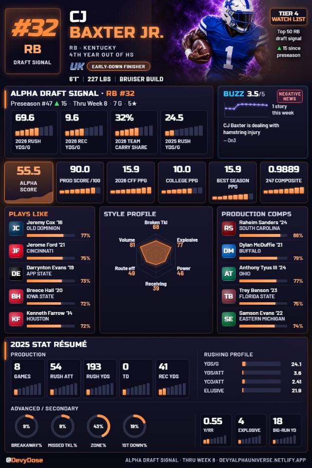 CJ Baxter Jr. · RB #32 · Kentucky