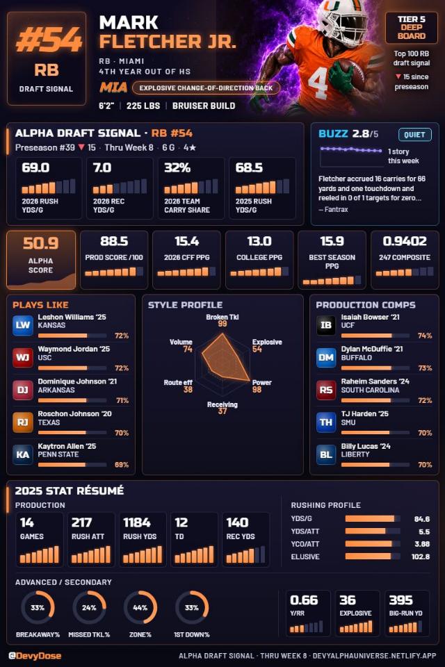 Mark Fletcher Jr. · RB #54 · Miami