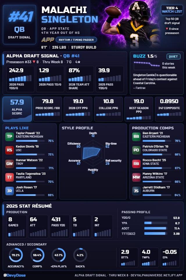 Malachi Singleton · QB #41 · App State