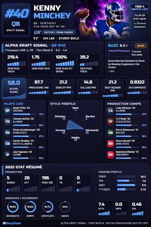 Kenny Minchey · QB #40 · Kentucky