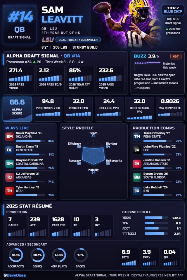 Sam Leavitt · QB #14 · LSU