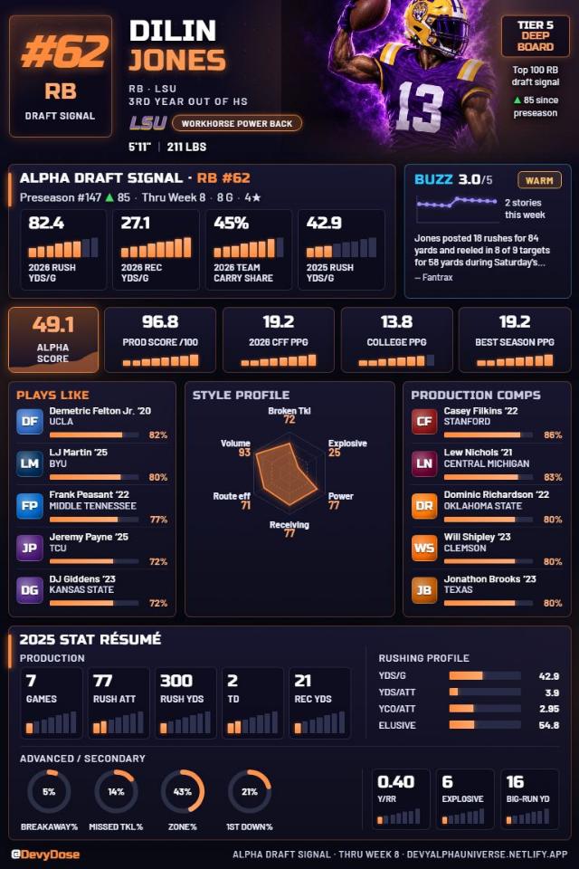 Dilin Jones · RB #62 · LSU