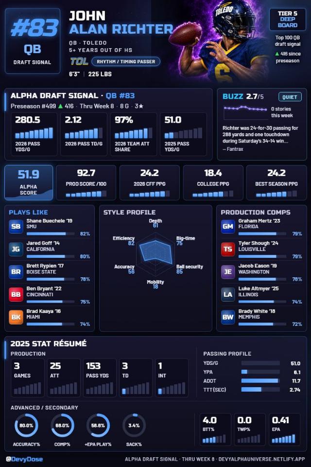 John Alan Richter · QB #83 · Toledo