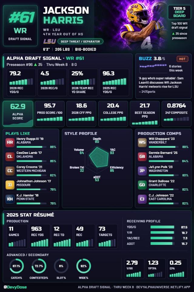 Jackson Harris · WR #61 · LSU