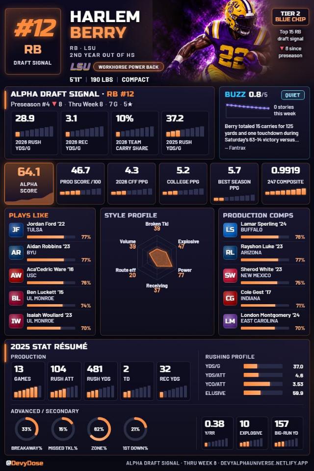 Harlem Berry · RB #12 · LSU