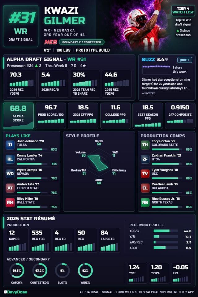 Kwazi Gilmer · WR #31 · Nebraska