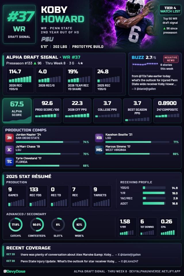 Koby Howard · WR #37 · Penn State