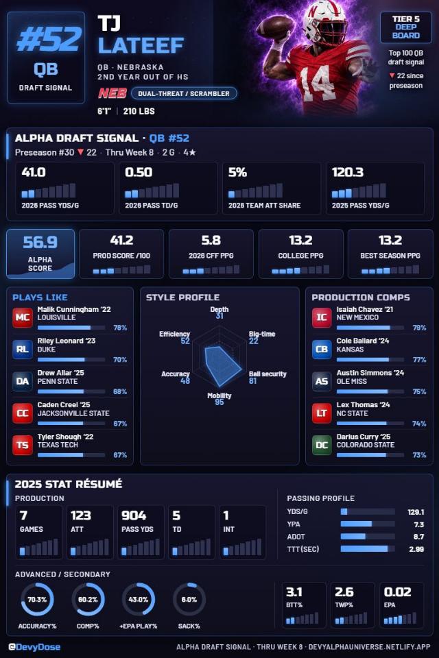 TJ Lateef · QB #52 · Nebraska