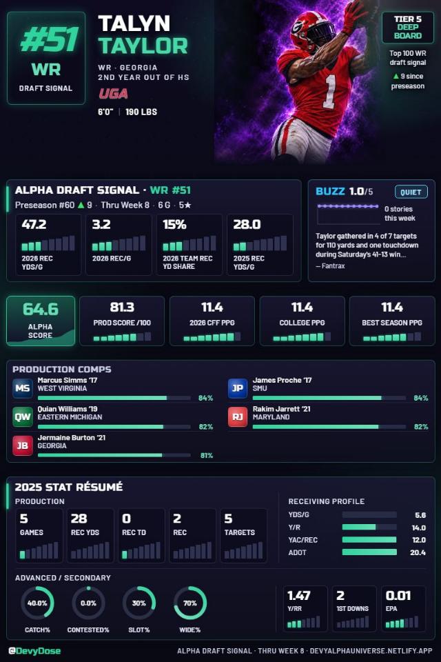 Talyn Taylor · WR #51 · Georgia