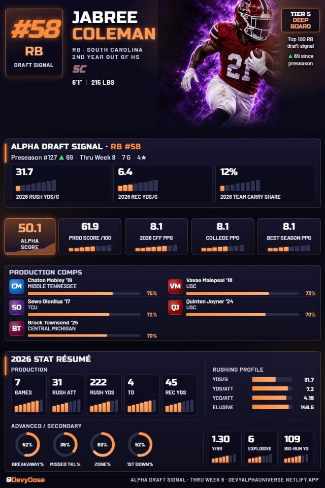 Jabree Coleman · RB #58 · South Carolina