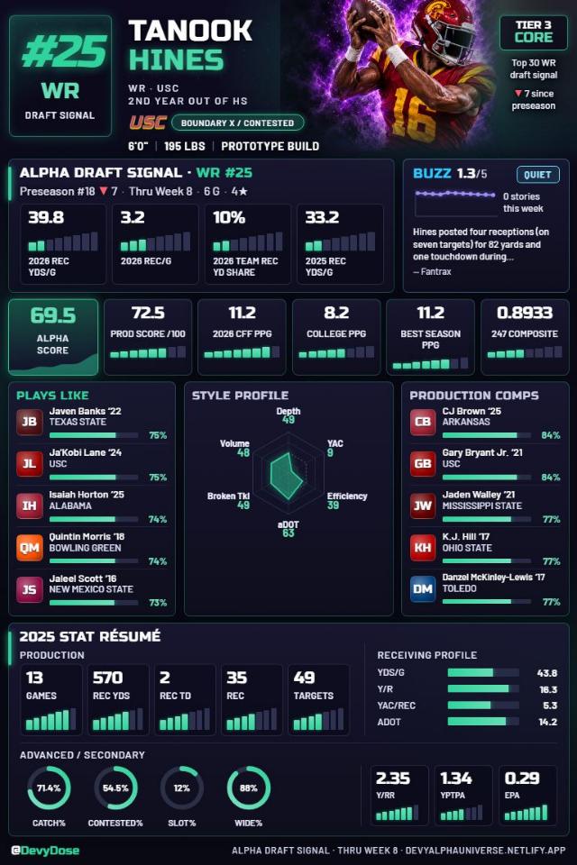 Tanook Hines · WR #25 · USC