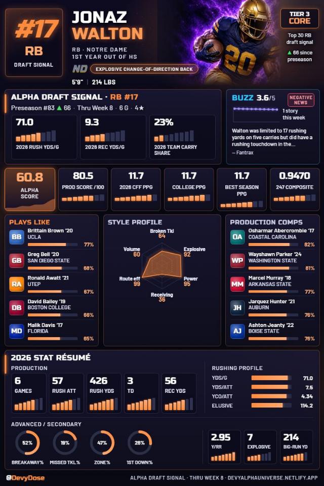 Jonaz Walton · RB #17 · Notre Dame