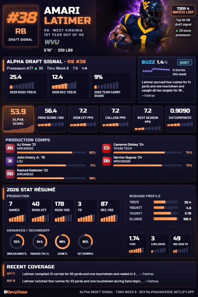 Amari Latimer · RB #38 · West Virginia