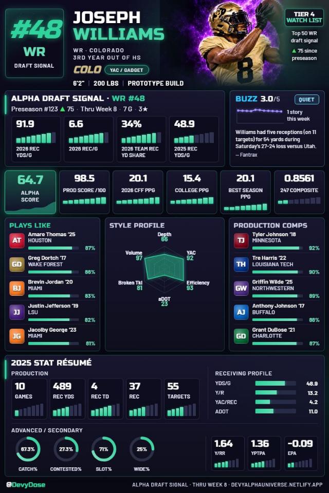 Joseph Williams · WR #48 · Colorado