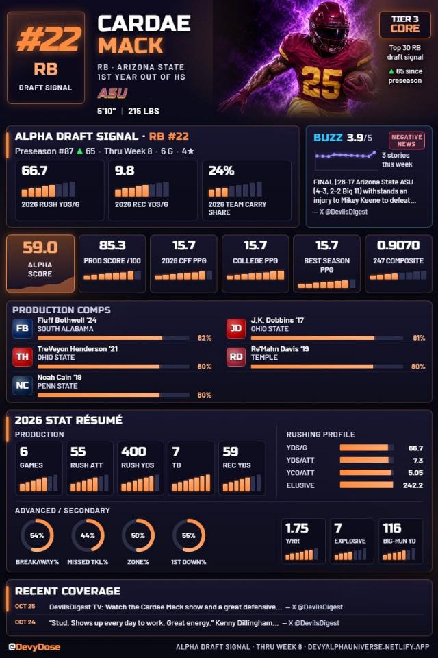 Cardae Mack · RB #22 · Arizona State