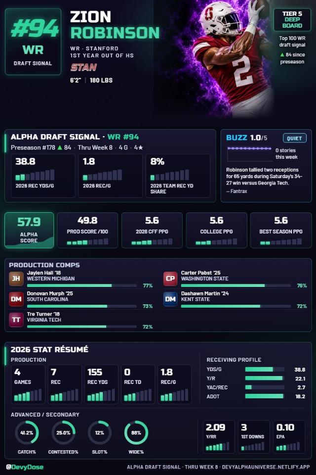 Zion Robinson · WR #94 · Stanford