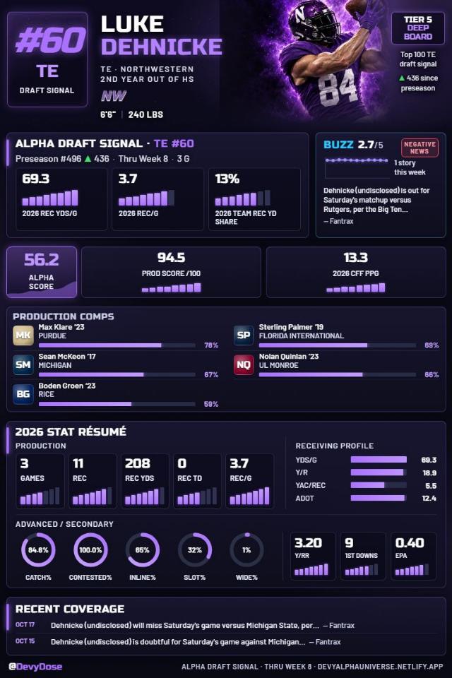 Luke Dehnicke · TE #60 · Northwestern